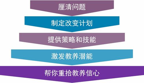 JFinal框架下一對一關(guān)系實(shí)體類編寫指南——以‘芍藥居一對一親子教育咨詢服務(wù)’為例